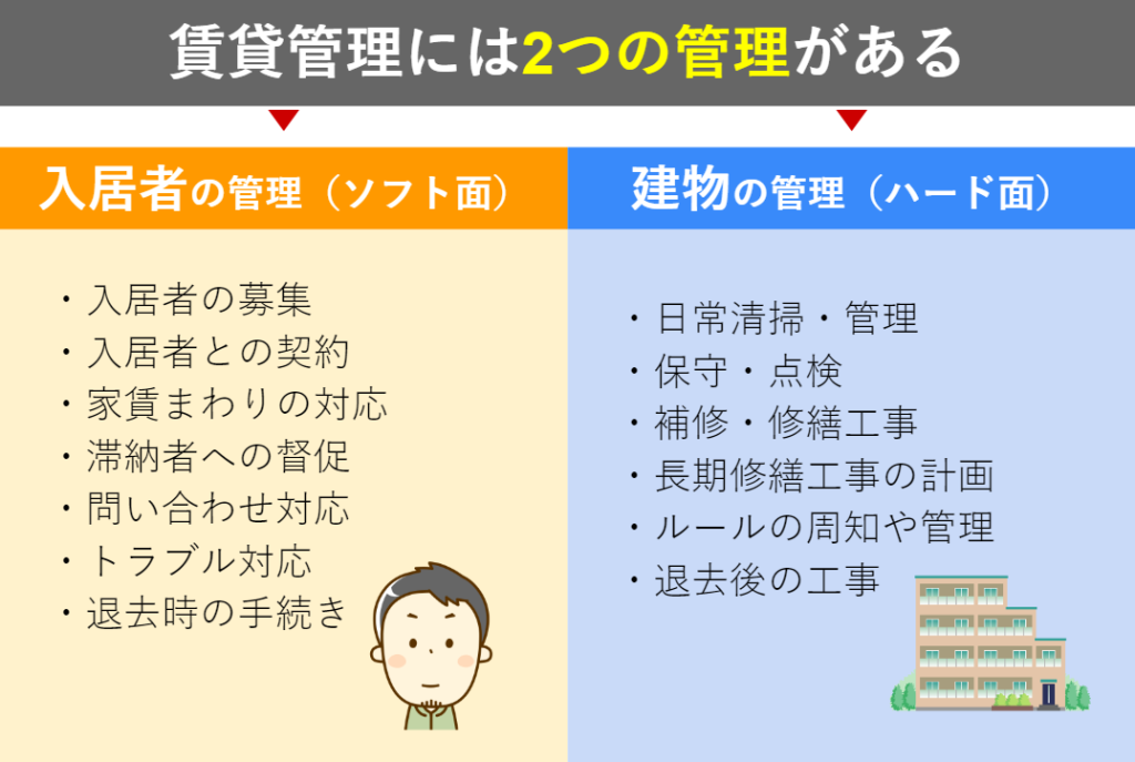 賃貸管理の2つの管理