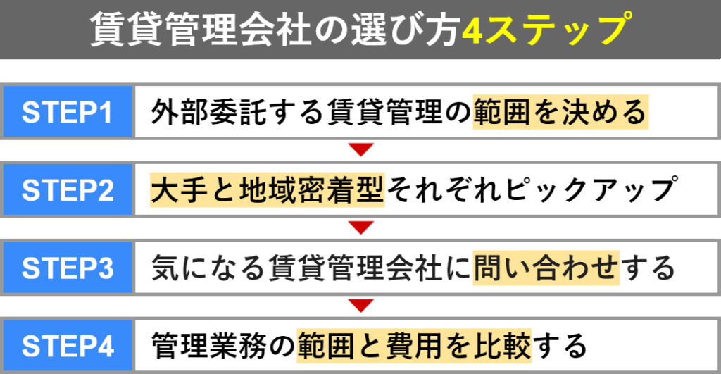 賃貸管理会社の選び方
