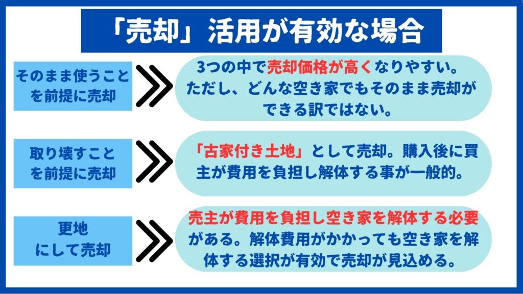 売却が有効な場合