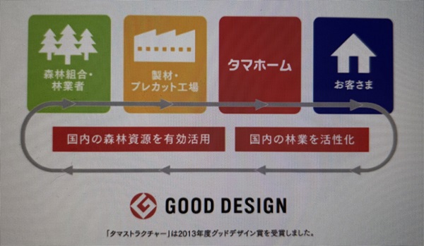 タマストラクチャー