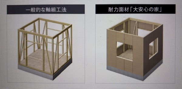 タマホーム耐力面材