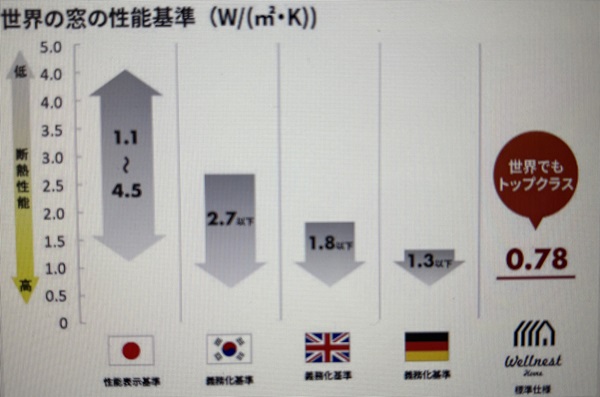 ウェルネストホーム窓
