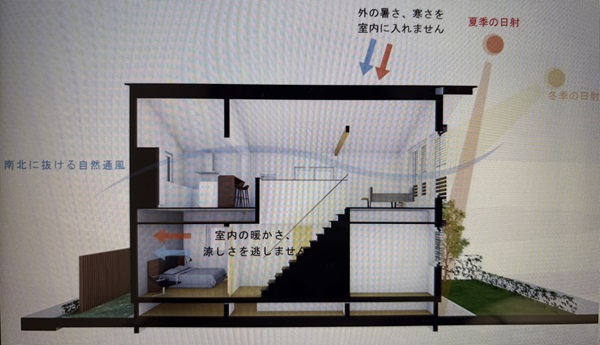 ウェルネストホームのパッシブ設計