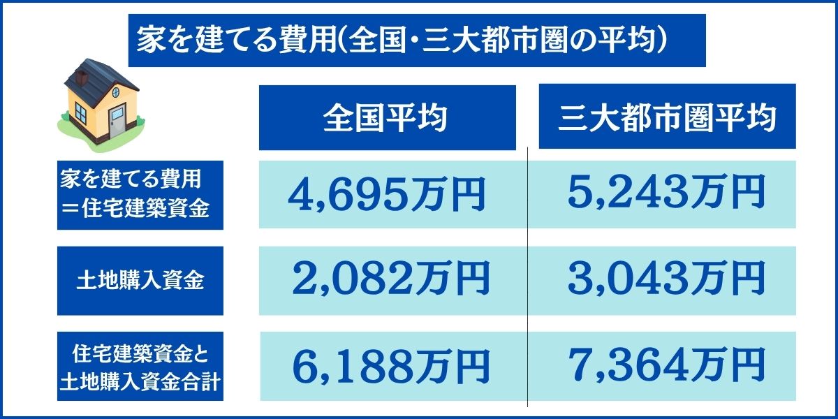 家を建てる費用