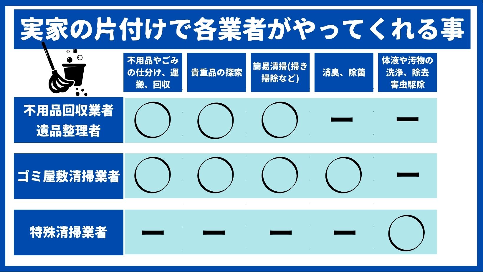 業者が行う片付け業務一覧