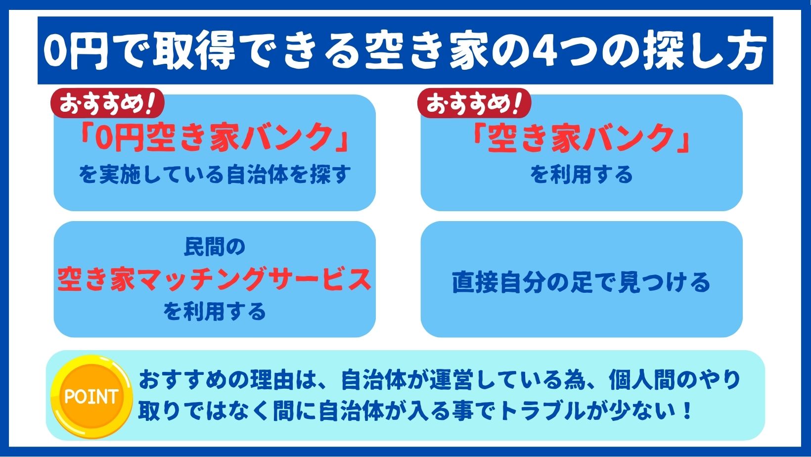 0円で取得できる空き家の探し方