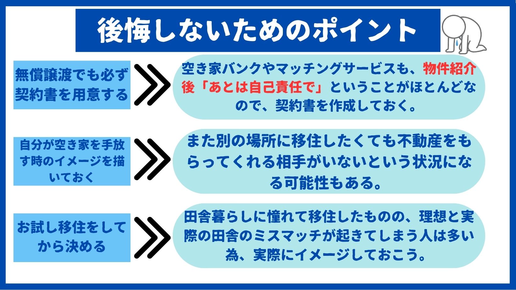 「空き家差し上げます」で後悔しないポイント