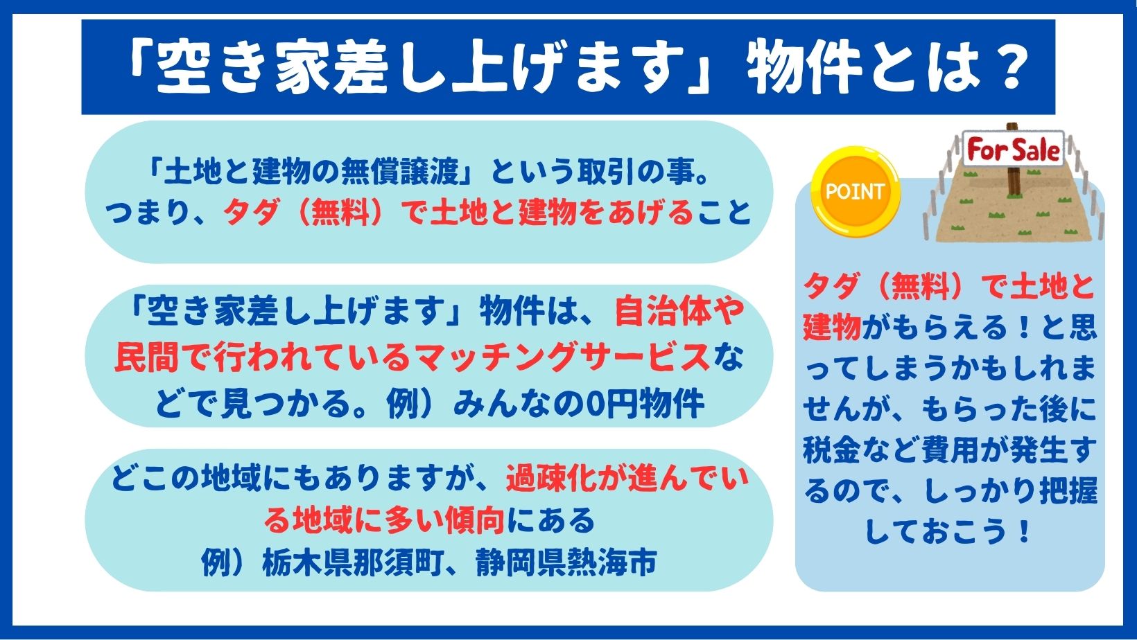 空き家差し上げます物件について