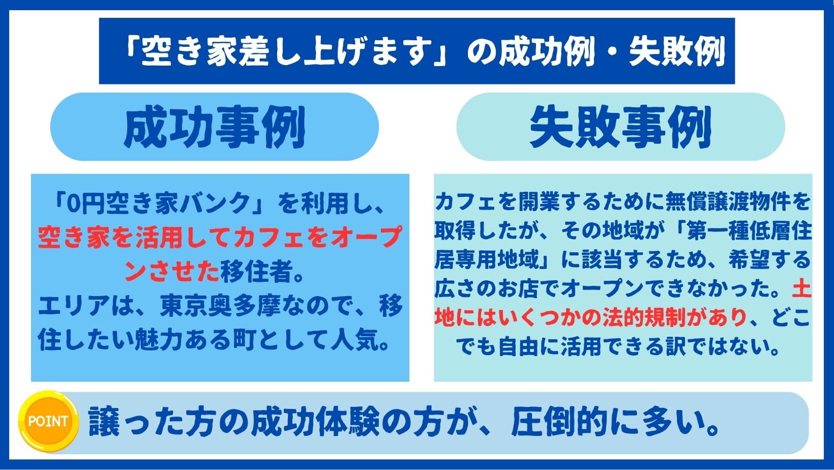 空き家差し上げますの成功例と失敗例