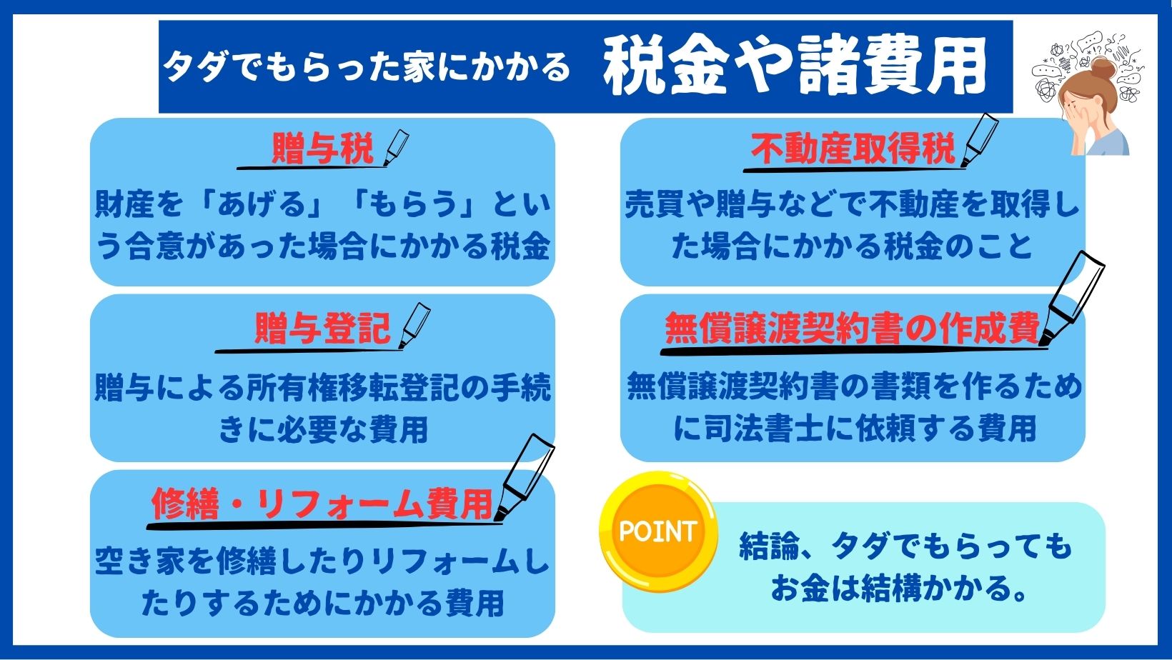 空き家をタダでもらった後にかかる税金や諸費用