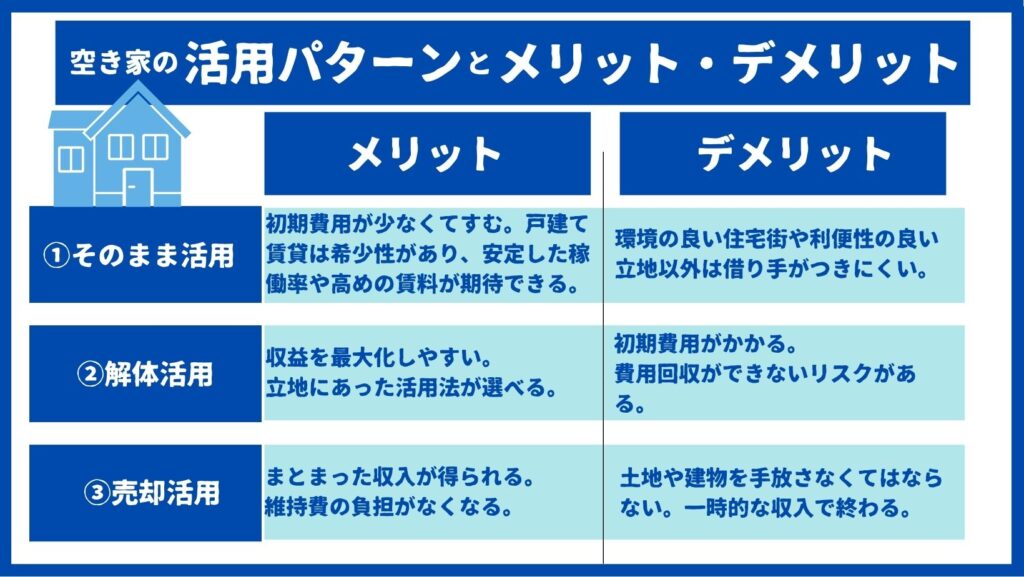 空き家の活用方法