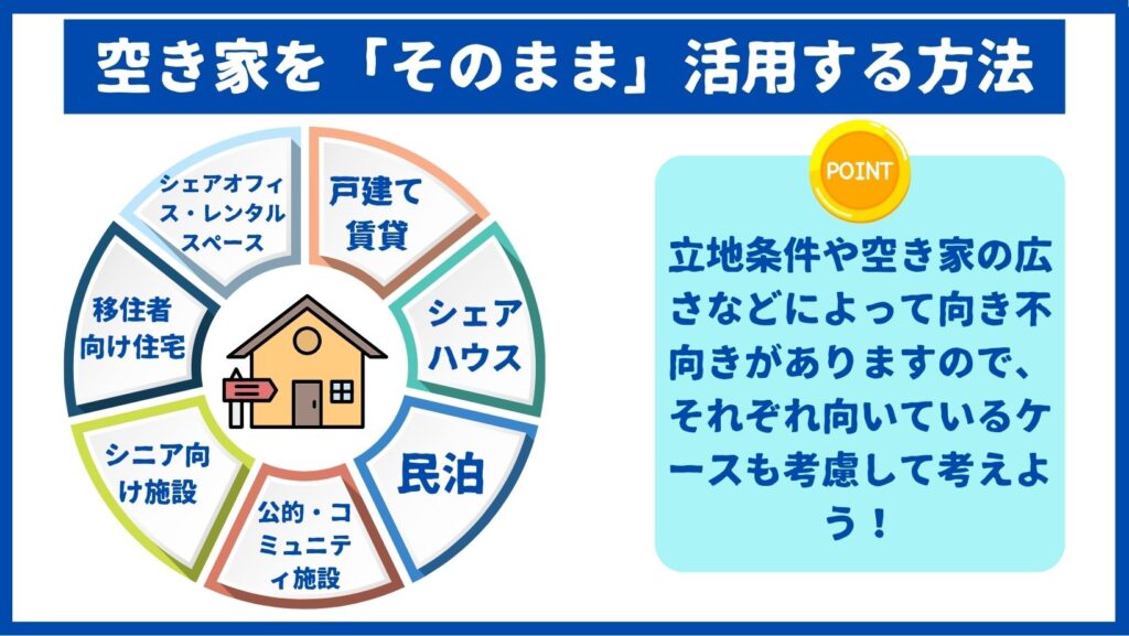 空き家をそのまま活用