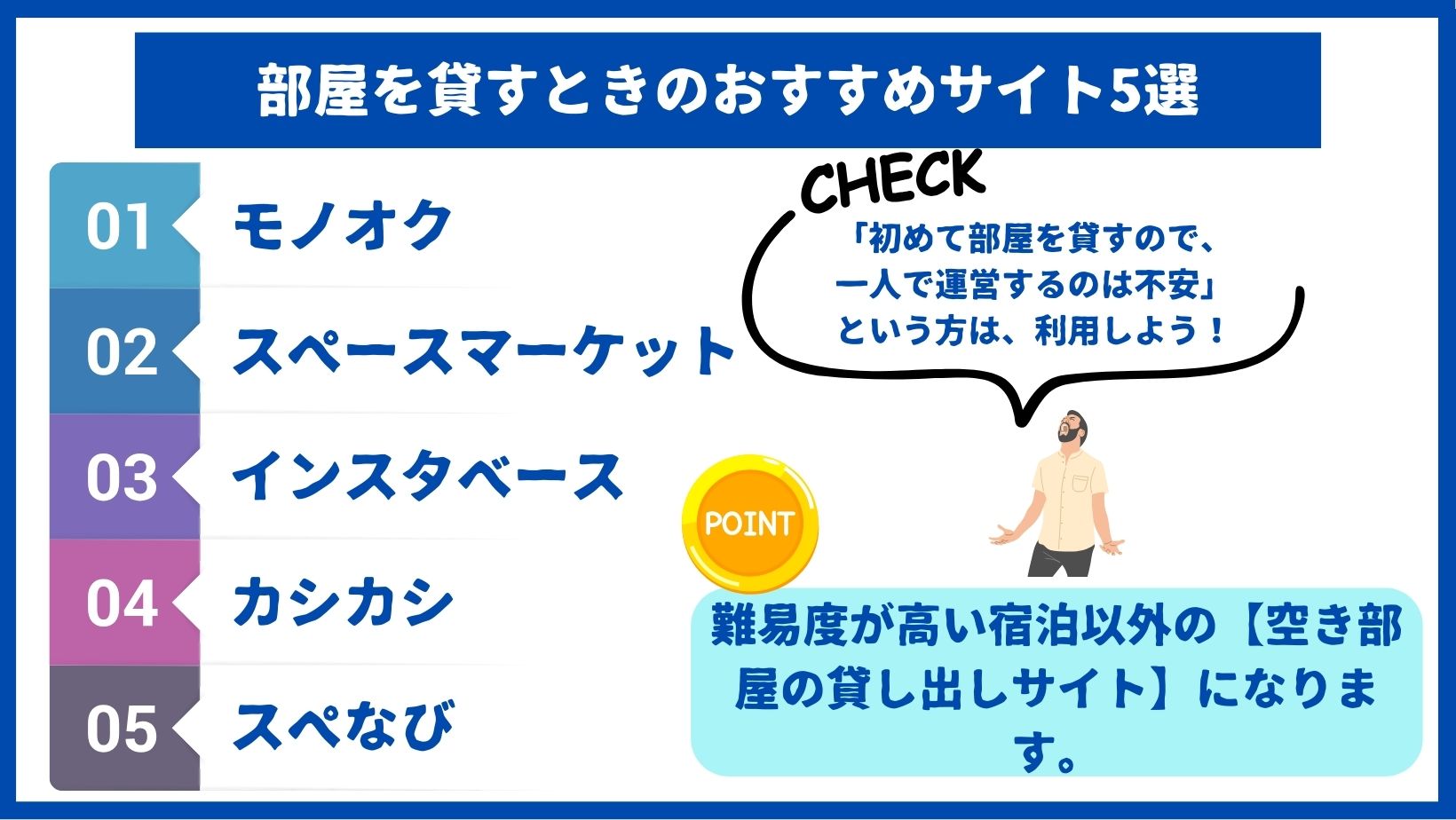 部屋を貸す時のおすすめサイト