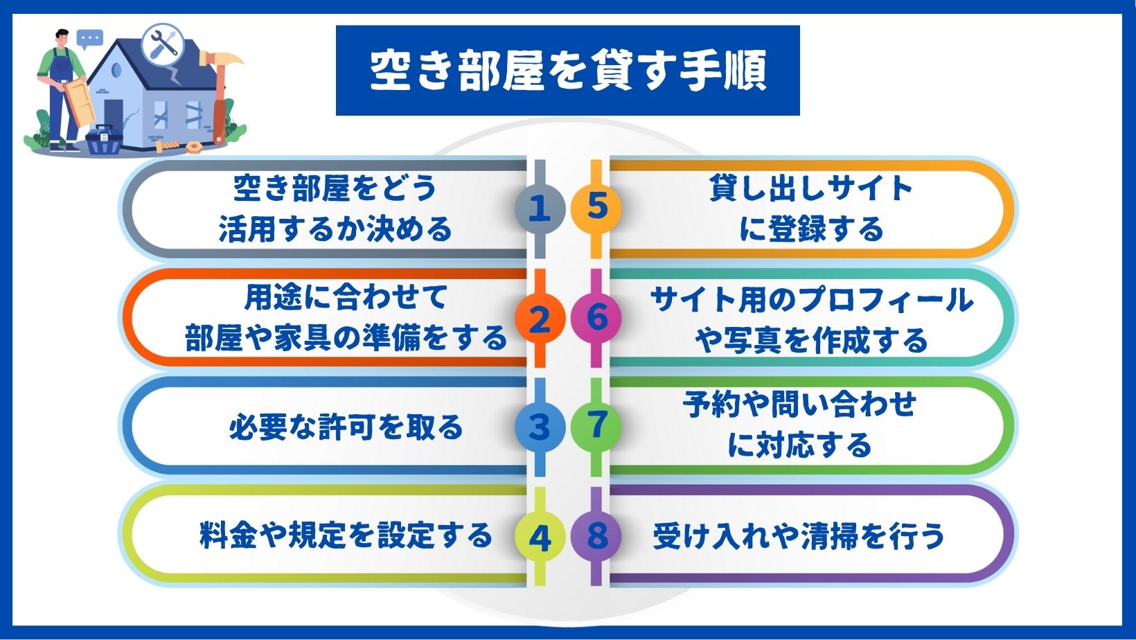 空き部屋を貸す手順