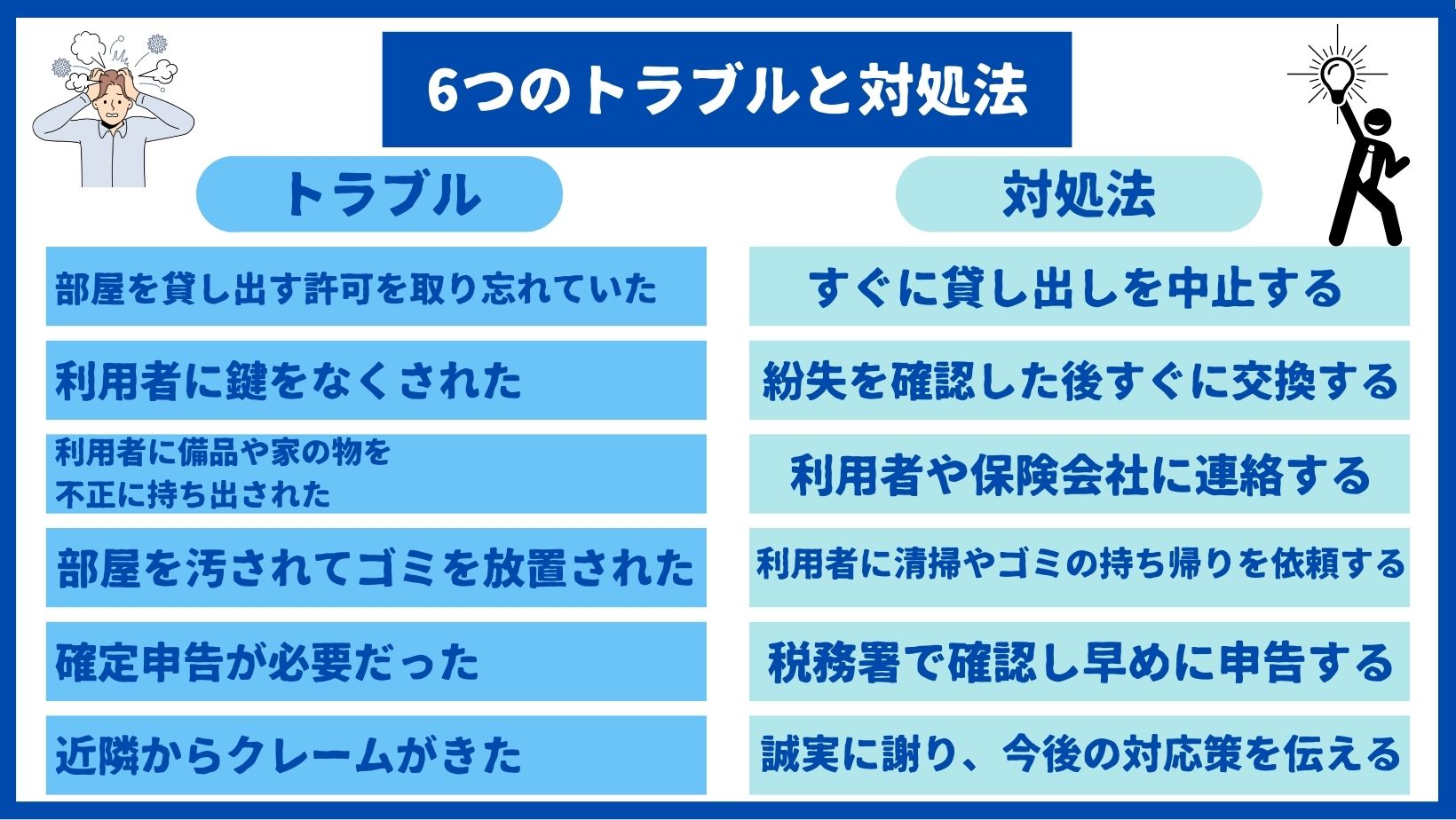 6つのトラブルと対処法