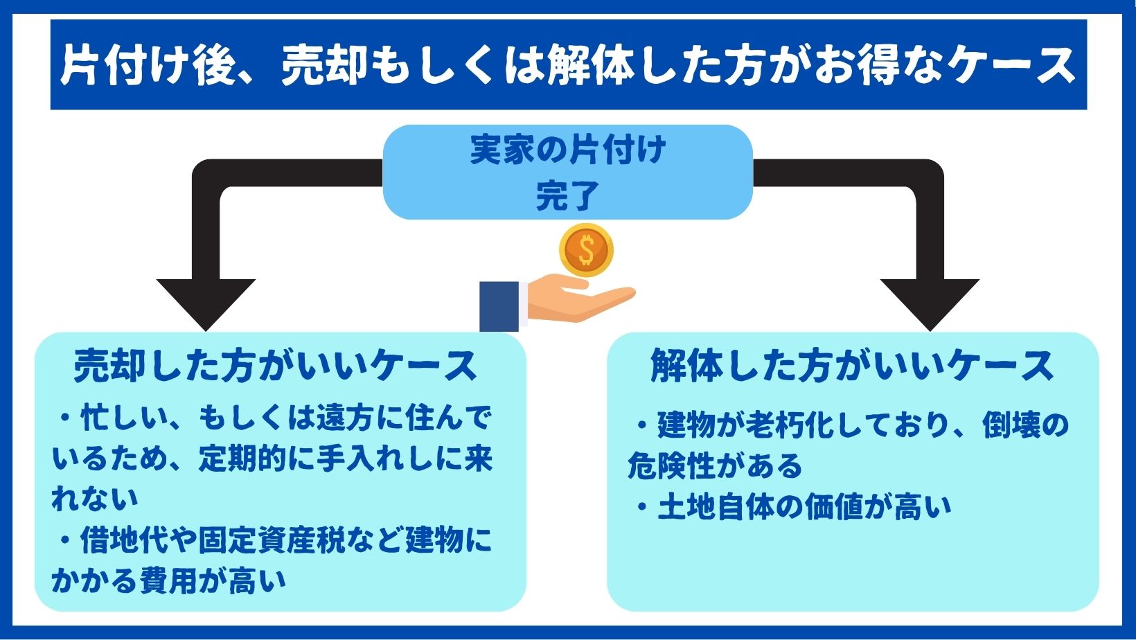 片付け後のお得なケース