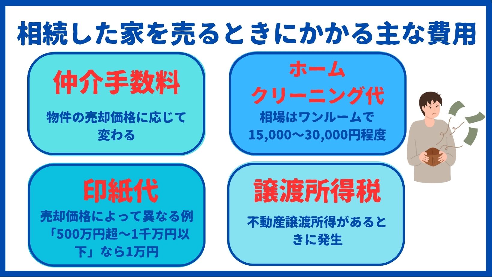 相続した家の売却にかかる費用