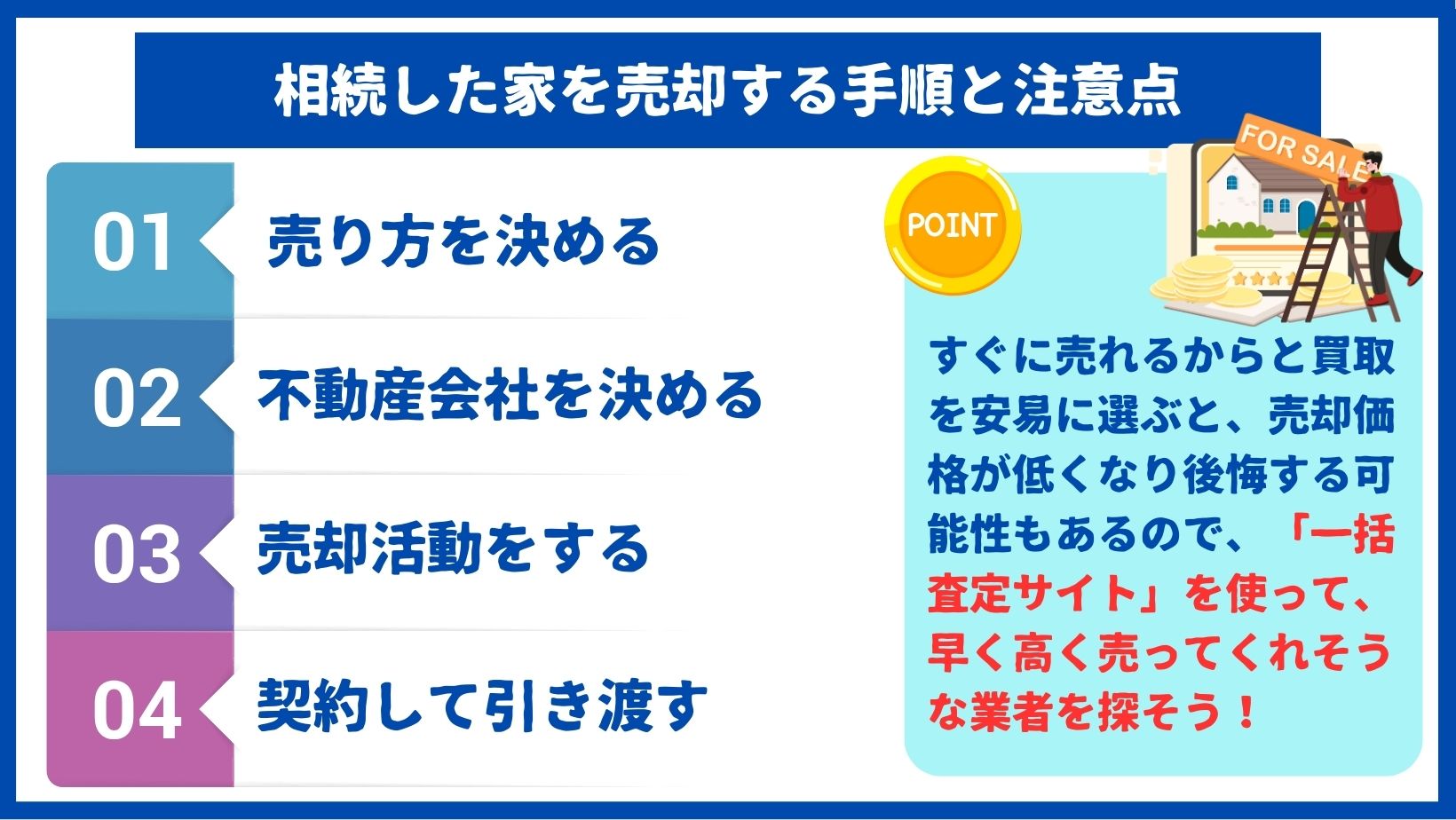 相続した家の売却手順と注意点