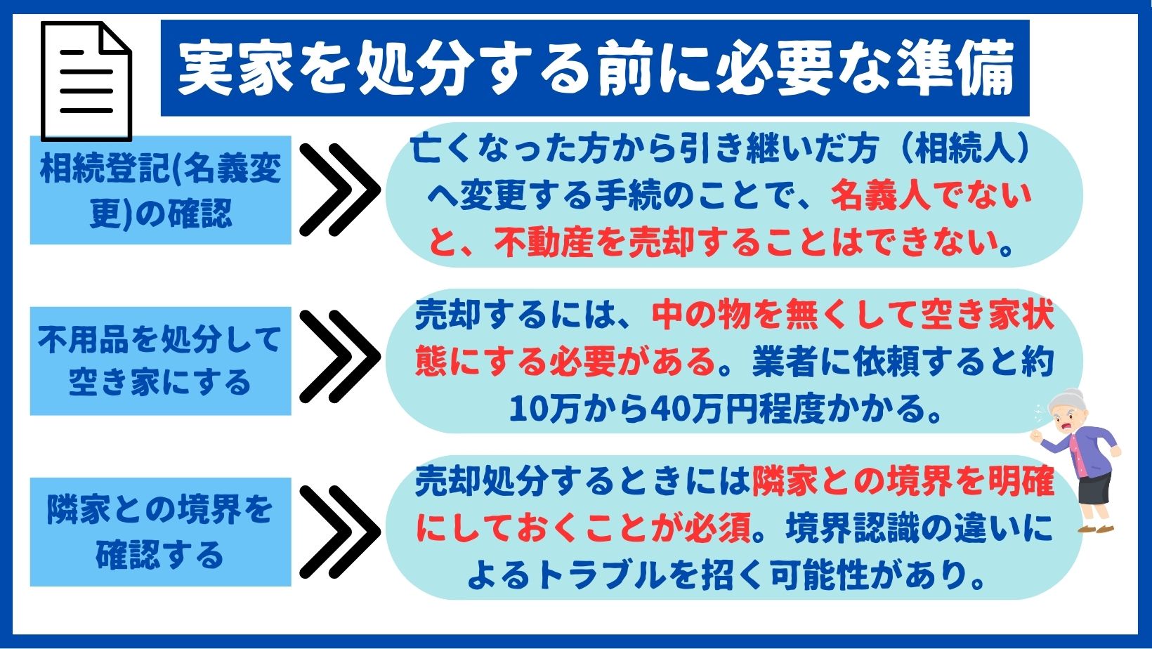 実家を処分する前に必要な準備