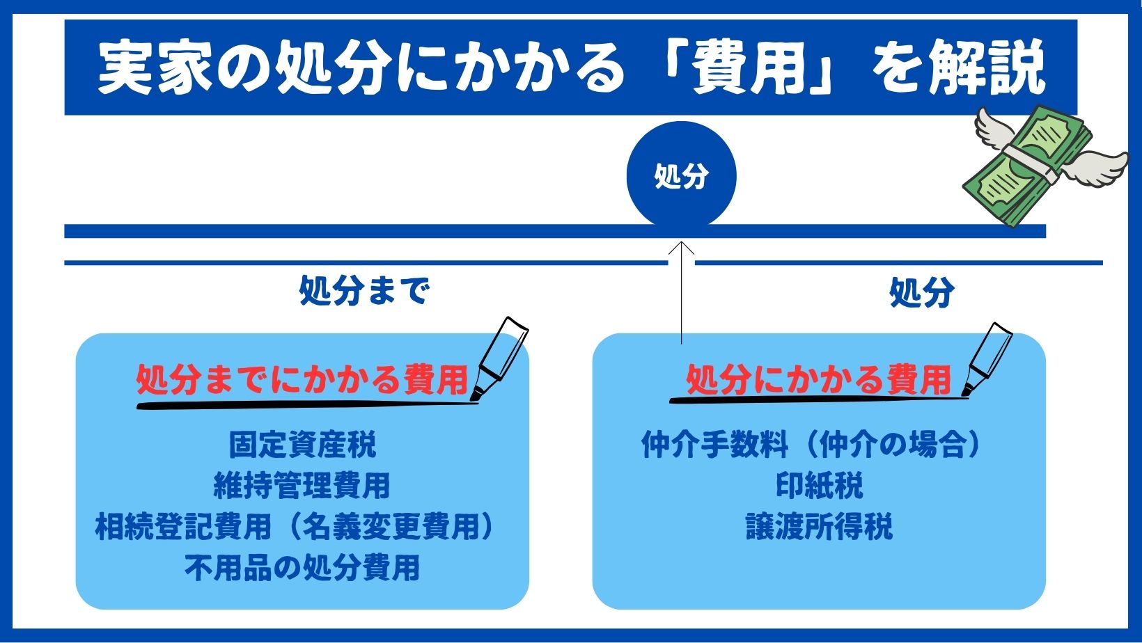 実家の処分にかかる費用