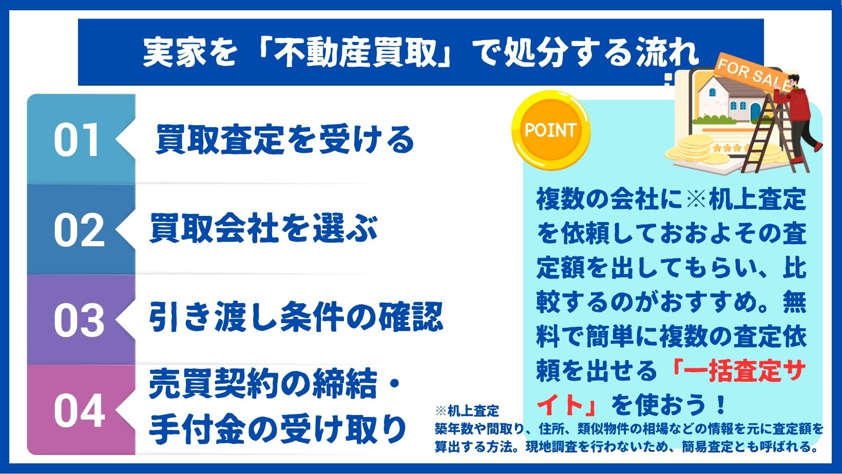 実家を不動産買取で処分する流れ