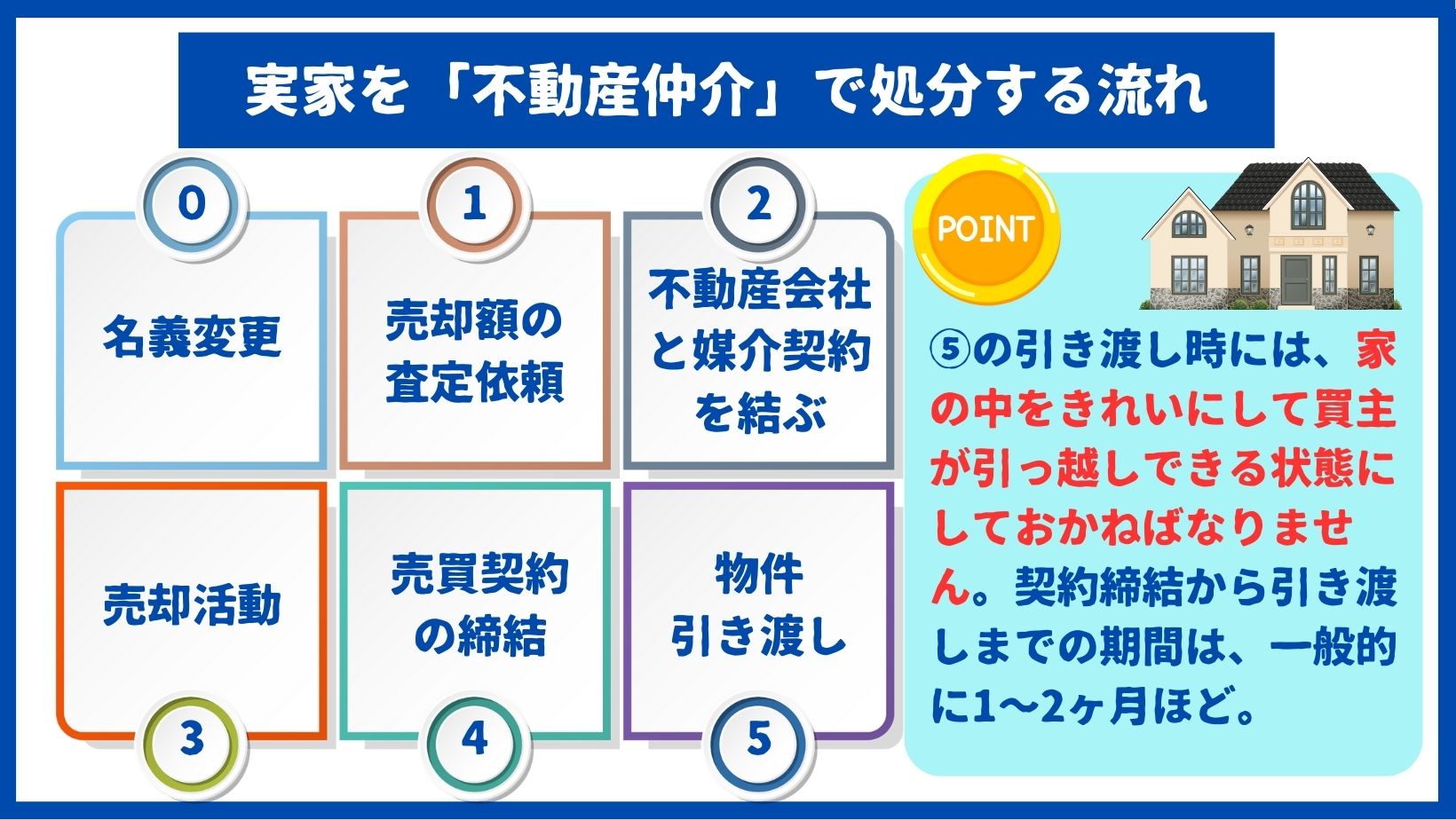 実家を不動産仲介で処分する流れ