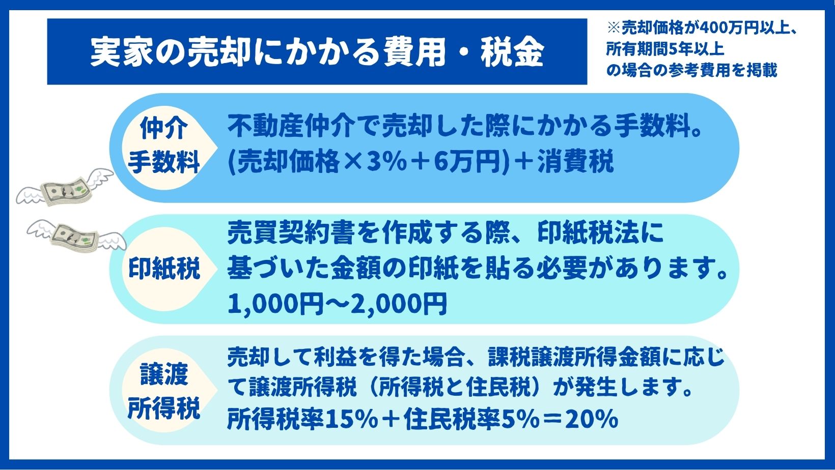 実家売却にかかる費用