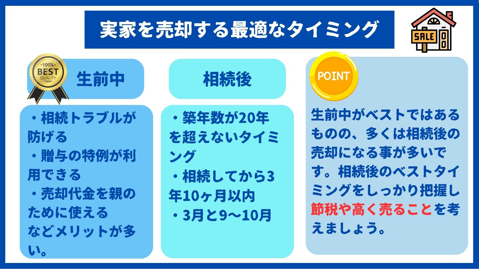 実家売却のベストタイミング