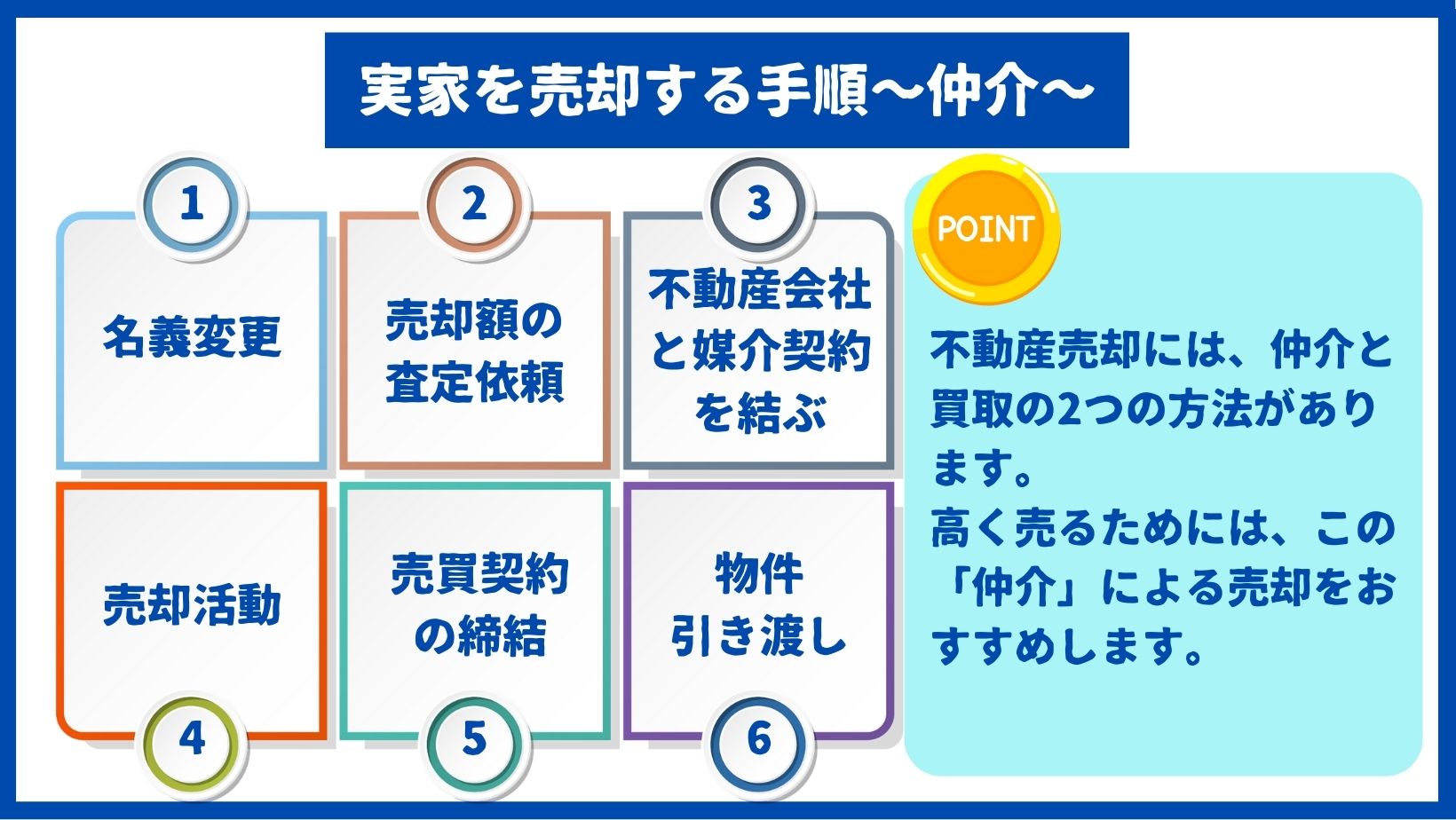 実家売却の手順