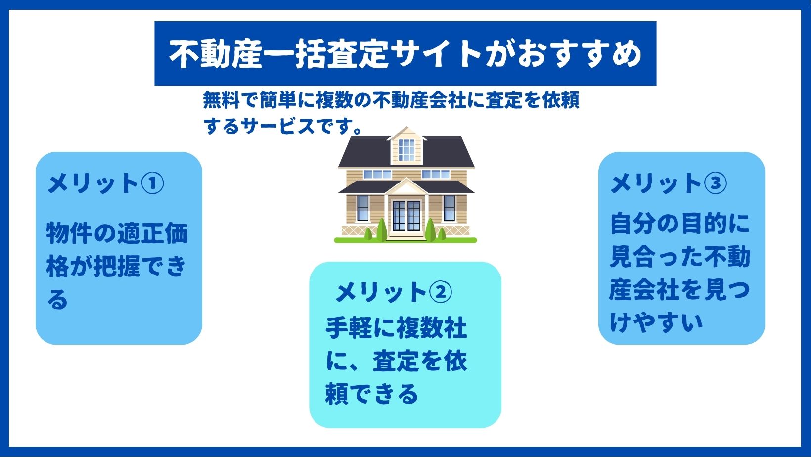 不動産一括査定サイトがおすすめ