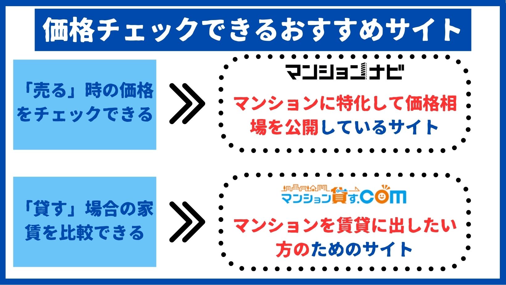 価格チェックできるおすすめのサイト