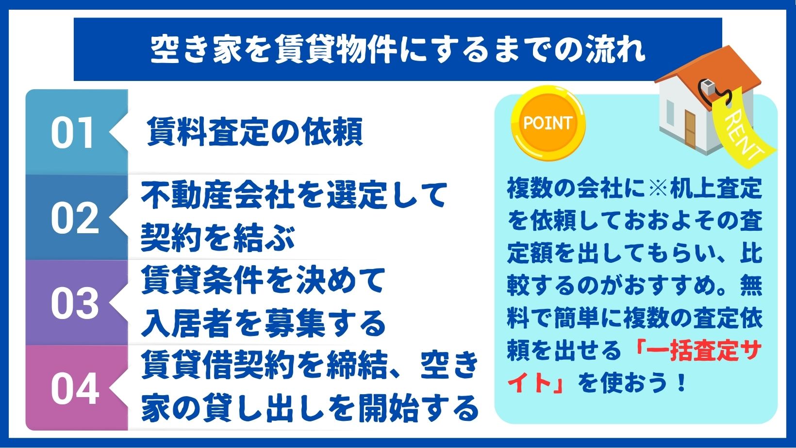 空き家を賃貸物件にするまでの流れ