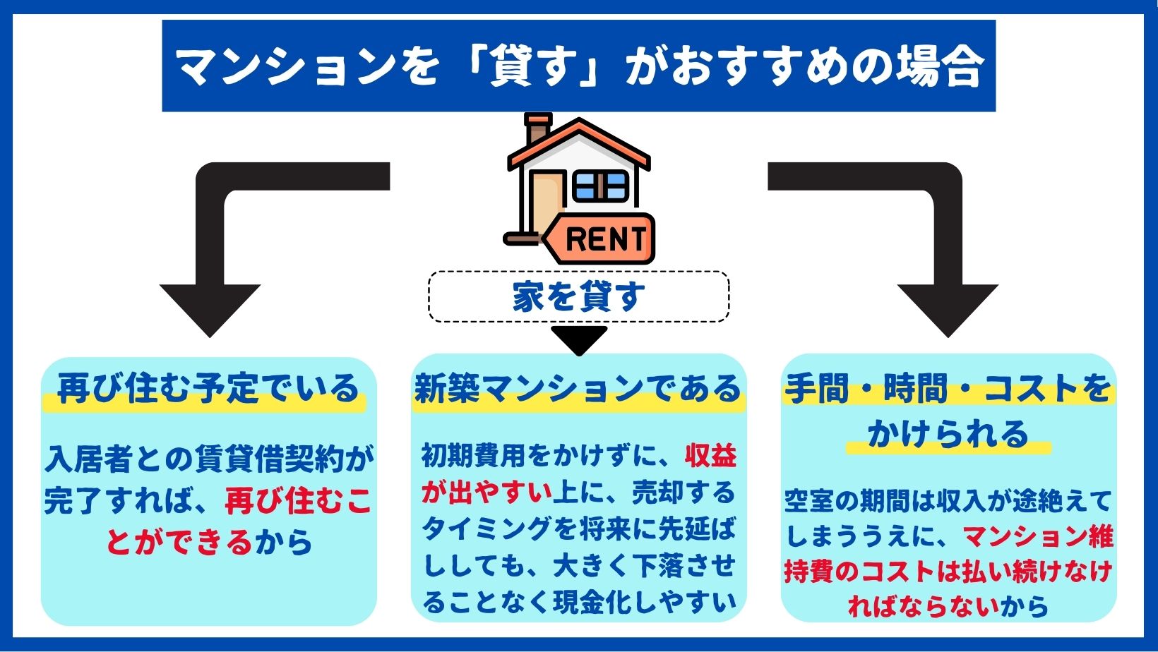 マンションを貸すがおすすめ