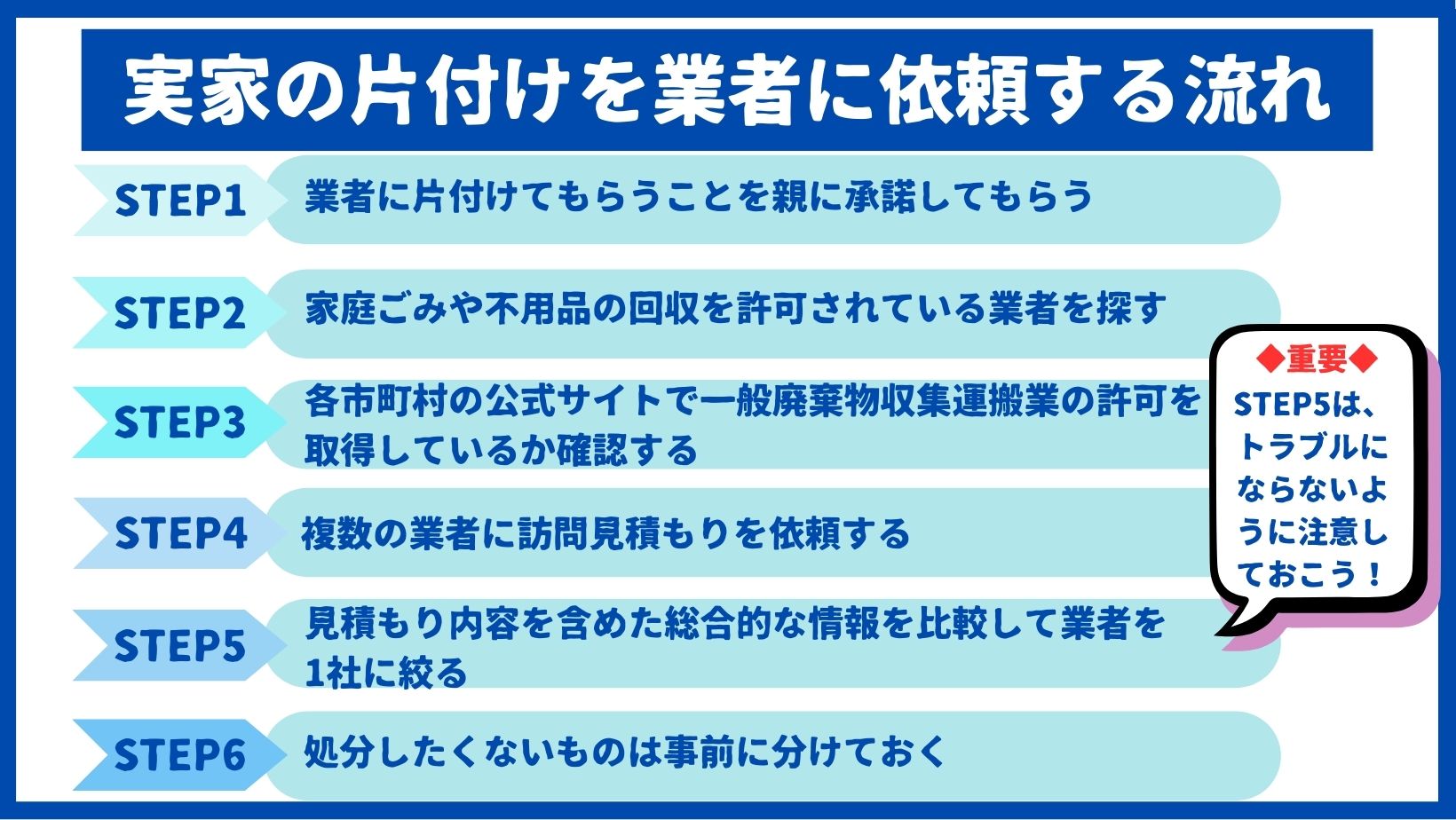 実家の片付けを業者に依頼する流れ