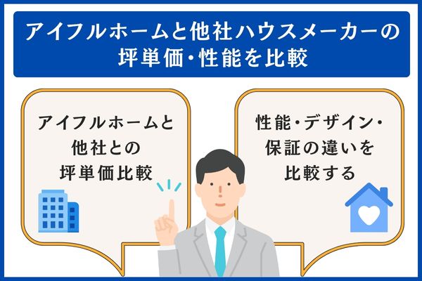 アイフルホームと他社の坪単価比較