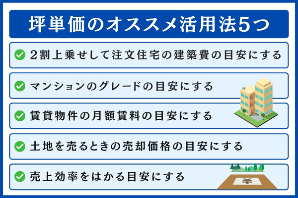 坪単価のオススメ活用法