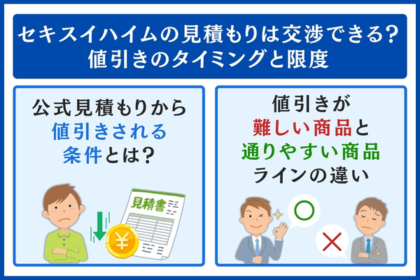 値引きのタイミングと限度