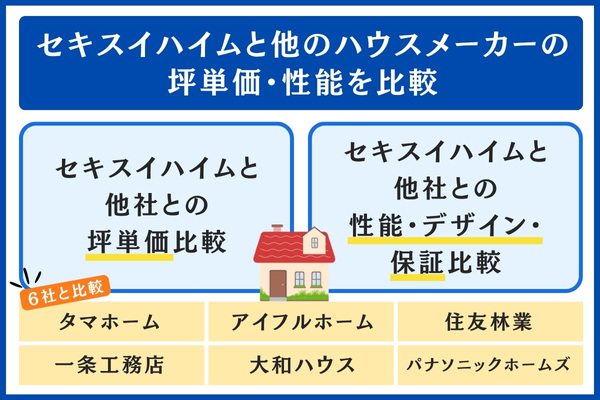 他のハウスメーカーの坪単価・性能を比較