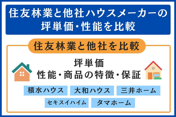 他社ハウスメーカーの坪単価と性能比較