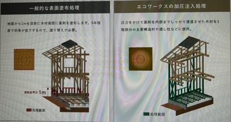 エコワークス 強い構造材の説明画像