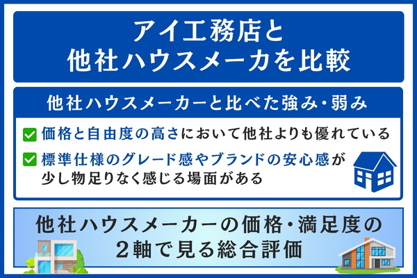 アイ工務店と他社ハウスメーカを比較