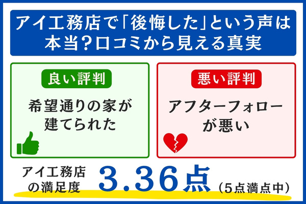 アイ工務店のリアルな口コミ