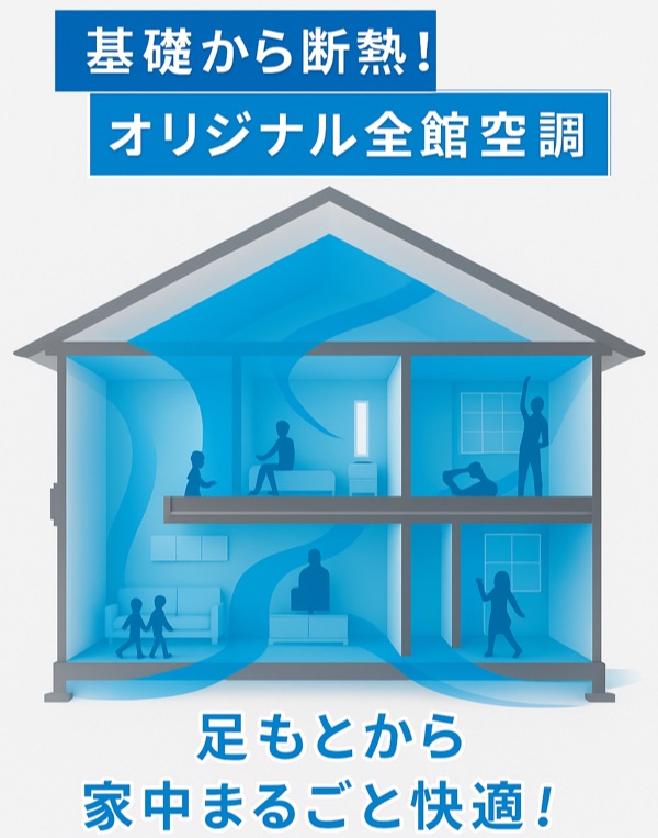 全館空調