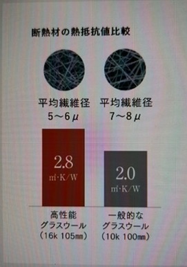 エコワークス断熱材