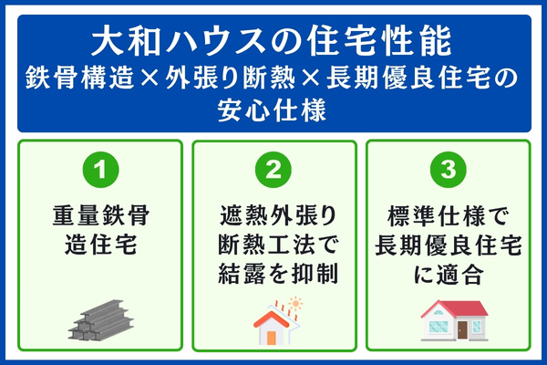 大和ハウスの住宅性能