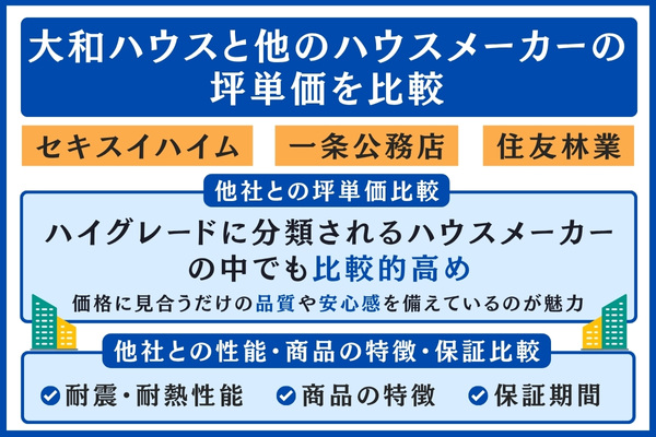 大和ハウスと他社の坪単価比較