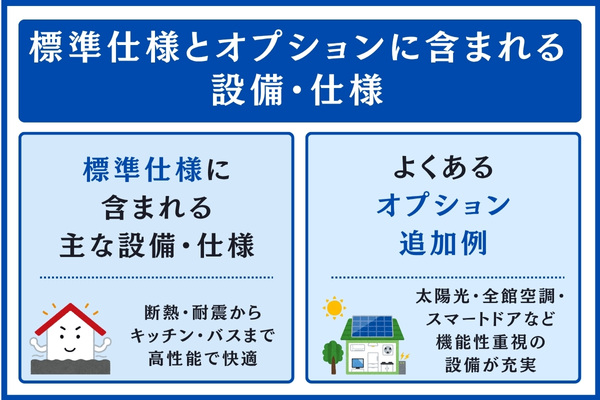 標準仕様とオプションに含まれる設備・仕様