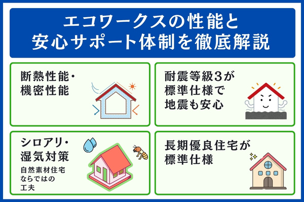 エコワークスの性能