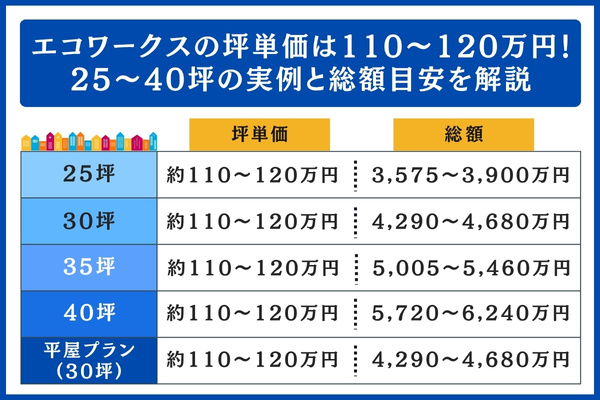 25〜40坪の総額目安を解説