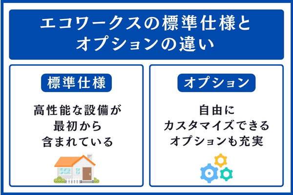 エコワークスの標準仕様とオプションの違い
